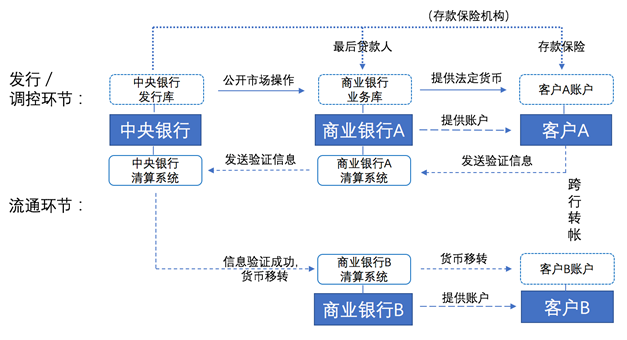 冷钱包安卓苹果下载